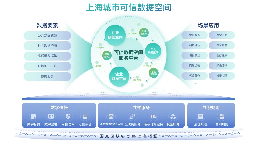 点击图片审查详情